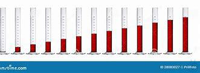 Messzylinder niedere Form 1000ml  1000:20ml Messzylinder niedere Form 1000ml...
